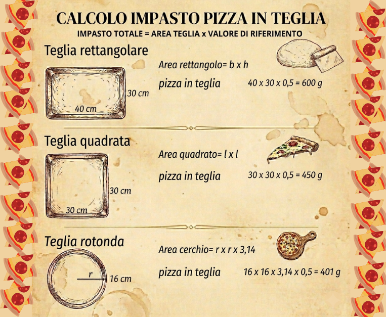 calcolo-impasto-pizza-teglia