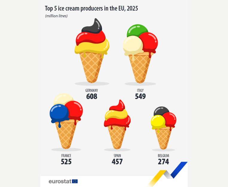 produzione-gelato-europa-2025